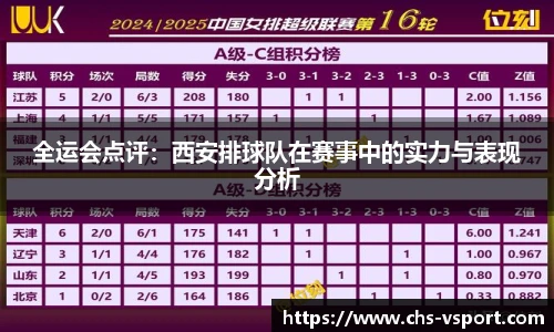全运会点评:西安排球队在赛事中的实力与表现分析