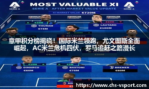 意甲积分榜揭晓!国际米兰领跑,尤文图斯全面崛起,AC米兰危机四伏,罗马追赶之路漫长